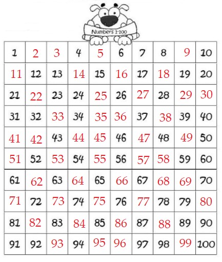 Đề thi giữa học kì 2 môn Toán lớp 1 sách Cánh Diều năm học 2020 - 2021 - Đề số 3