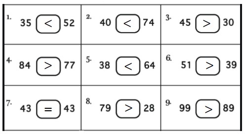 Đề thi giữa học kì 2 môn Toán lớp 1 sách Cánh Diều năm học 2020 - 2021 - Đề số 3
