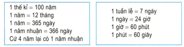 Bài 1 trang 133 Toán lớp 5