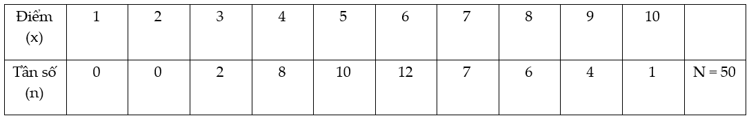 Bài 44 Trang 31 SGK Toán 8 tập 2