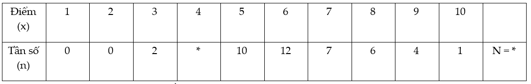 Bài 44 Trang 31 SGK Toán 8 tập 2