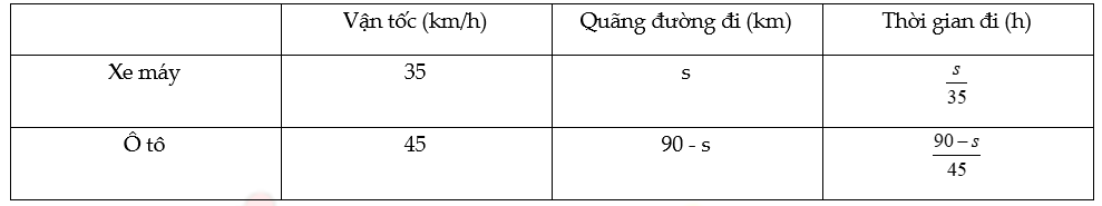Câu hỏi 1 trang 28 SGK Toán 8 tập 2