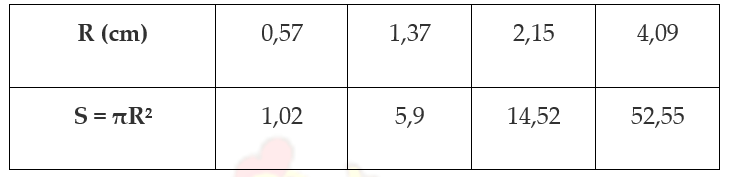 Bài 1 trang 30, 31 SGK Toán 9 tập 2