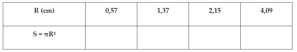Bài 1 trang 30, 31 SGK Toán 9 tập 2