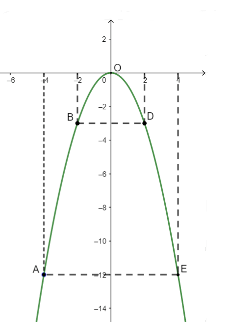 Bài 10 trang 39 SGK Toán 9 tập 2