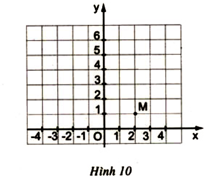 Bài 7 trang 38 SGK Toán 9 tập 2