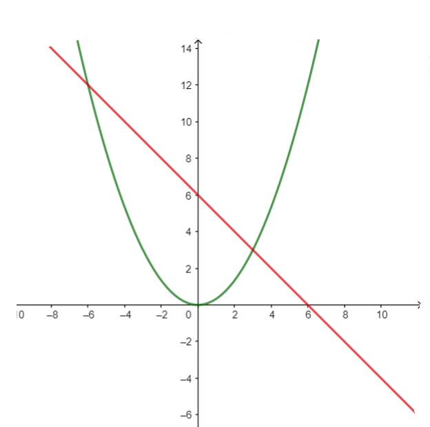 Bài 9 trang 39 SGK Toán 9 tập 2