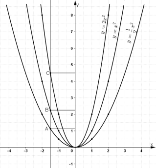 Bài 5 trang 37 SGK Toán 9 tập 2