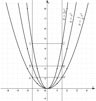 Bài 5 trang 37 SGK Toán 9 tập 2