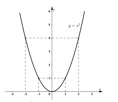 Bài 6 trang 38 SGK Toán 9 tập 2