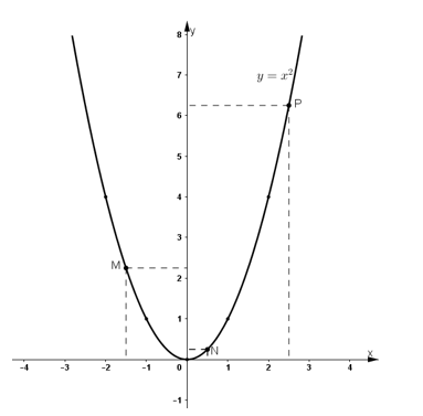 Bài 6 trang 38 SGK Toán 9 tập 2