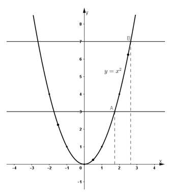 Bài 6 trang 38 SGK Toán 9 tập 2