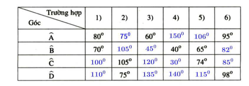 Bài 53 trang 89 SGK Toán 9 tập 2