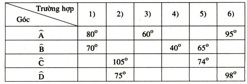 Bài 53 trang 89 SGK Toán 9 tập 2