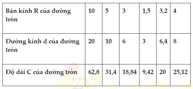 Bài 65 trang 94 SGK Toán 9 tập 2
