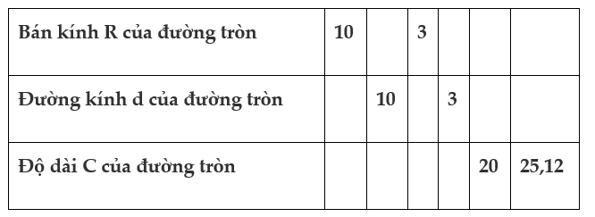 Bài 65 trang 94 SGK Toán 9 tập 2