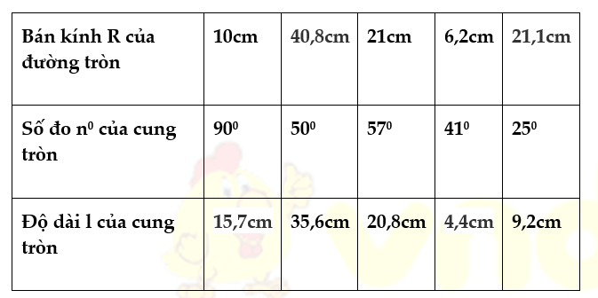 Bài 67 trang 95 SGK Toán 9 tập 2