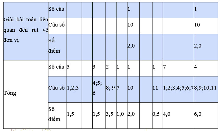 Bộ đề thi học kì 2 lớp 3 môn Toán năm học 2020 - 2021