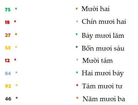 Đề thi học kì 2 lớp 1 môn Toán sách Kết nối tri thức năm học 2020 - 2021 Đề số 1