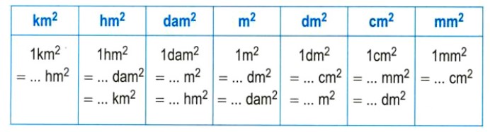 Bài 1 trang 154 Toán lớp 5
