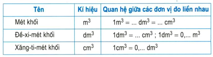 Bài 1 Toán lớp 5 trang 155