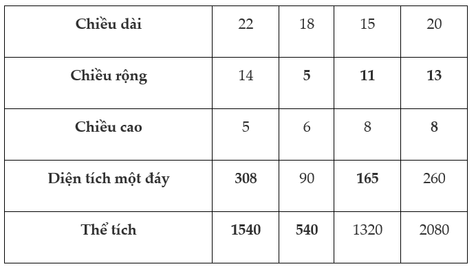 Bài 13 Trang 104 SGK Toán 8 tập 2
