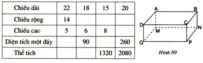 Bài 13 Trang 104 SGK Toán 8 tập 2