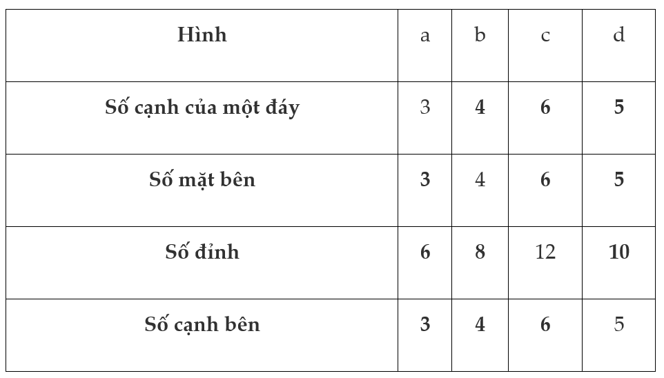 Bài 19 Trang 108 SGK Toán 8 tập 2