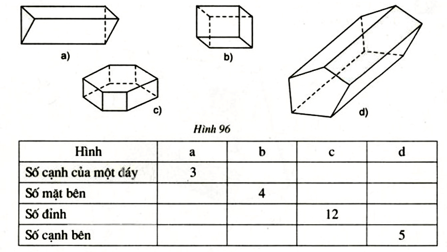 Bài 19 Trang 108 SGK Toán 8 tập 2
