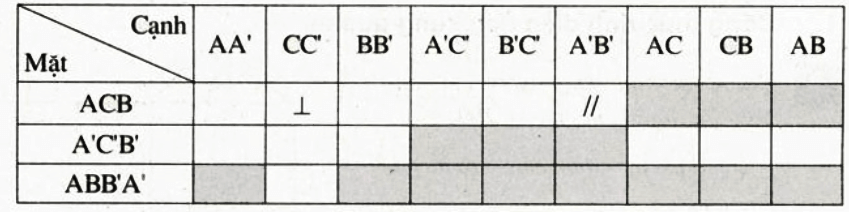 Bài 21 Trang 108, 109 SGK Toán 8 tập 2