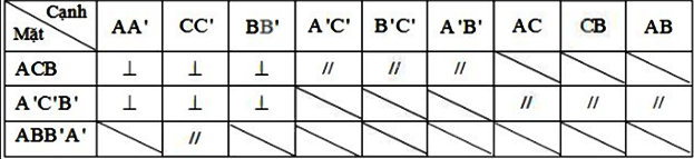 Bài 21 Trang 108, 109 SGK Toán 8 tập 2