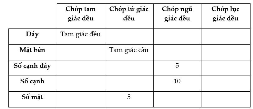 Bài 36 Trang 118 SGK Toán 8 tập 2