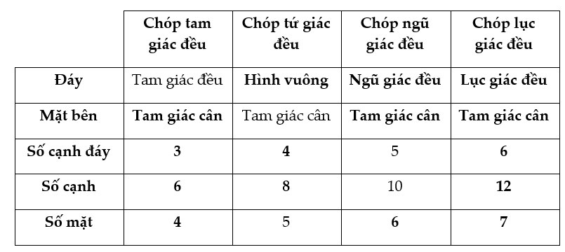 Bài 36 Trang 118 SGK Toán 8 tập 2