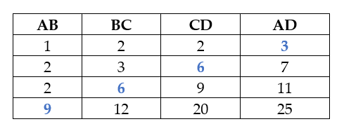 Bài 55 trang 128 SGK Toán 8 tập 2