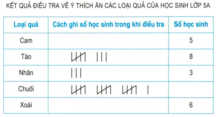 Bài 2 trang 174 Toán lớp 5