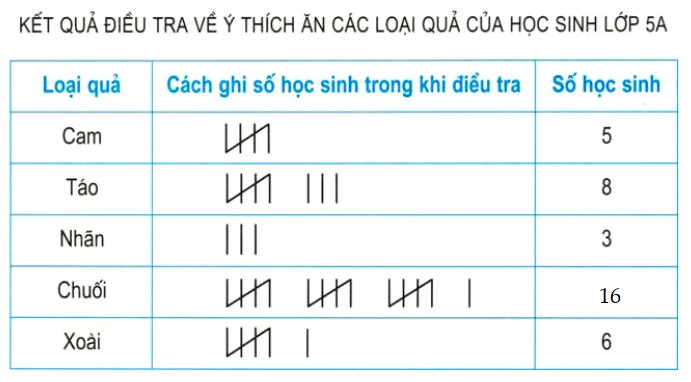 Bài 2 trang 174 Toán lớp 5
