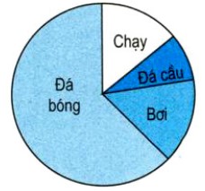 Bài 3 trang 175 Toán lớp 5