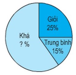 Bài 4 trang 171 Toán lớp 5 Luyện tập (Tiết 165)