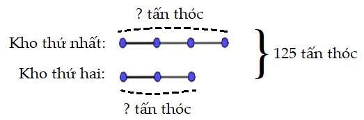 Bài 2 trang 148 Toán lớp 4