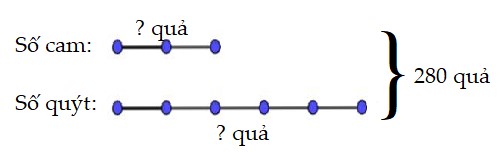 Bài 2 trang 148 Toán lớp 4 Luyện tập