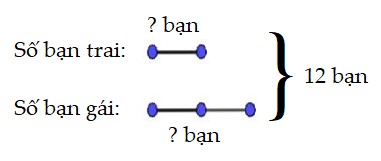 Bài 2 trang 149 Toán lớp 4 Luyện tập
