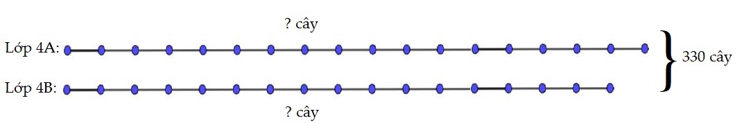 Bài 3 trang 148 Toán lớp 4 Luyện tập