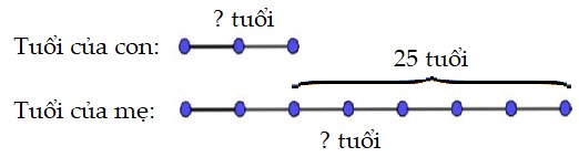 Bài 2 trang 151 Toán lớp 4