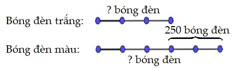 Bài 2 trang 151 Toán lớp 4 Luyện tập (Tiết 143)