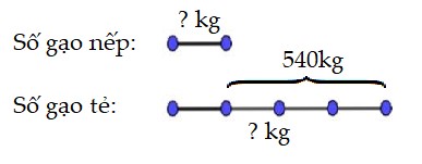 Bài 3 trang 151 Toán lớp 4 Luyện tập (Tiết 144)