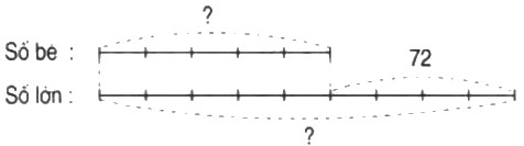 Bài 4 trang 151 Toán lớp 4 Luyện tập (Tiết 143)