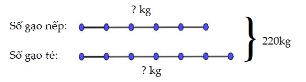 Bài 3 trang 152 Toán lớp 4