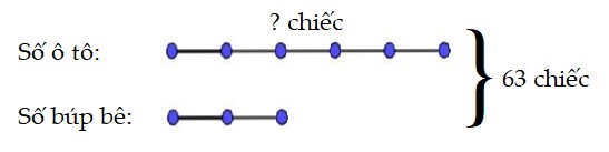 Bài 3 trang 153 Toán lớp 4