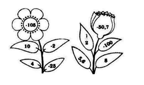 Bài 15 trang 13 SGK Toán 7 tập 1