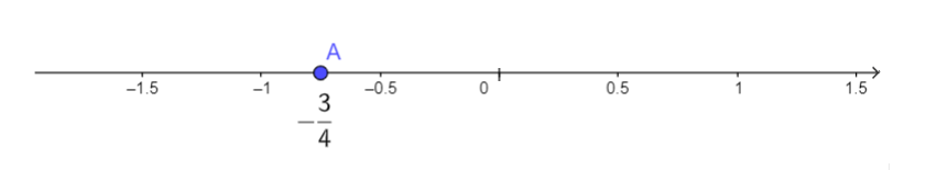 Bài 2 trang 7 SGK Toán 7 tập 1